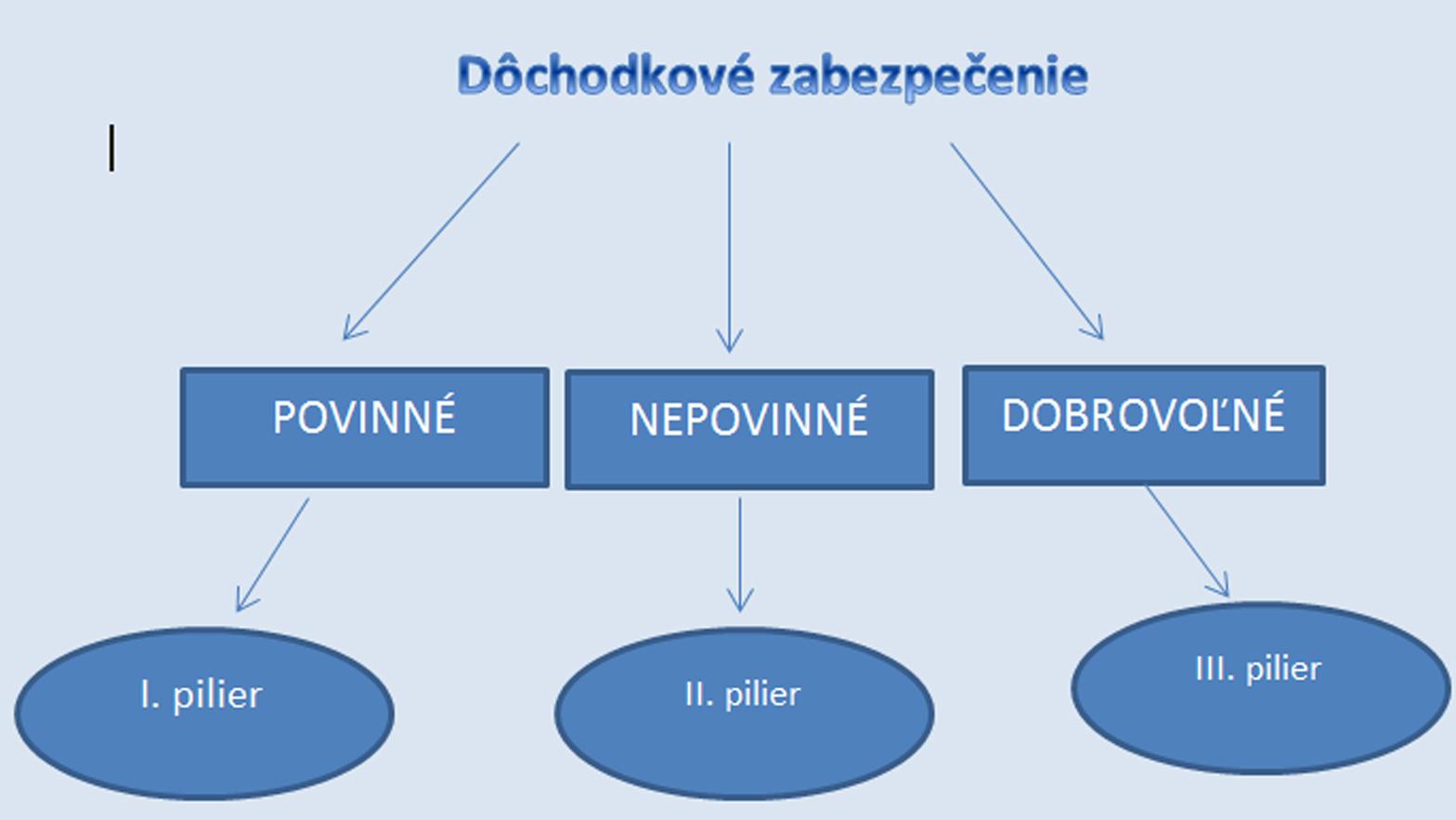 Poskytovanie príspevku starostovi na dôchodkové doplnkové sporenie