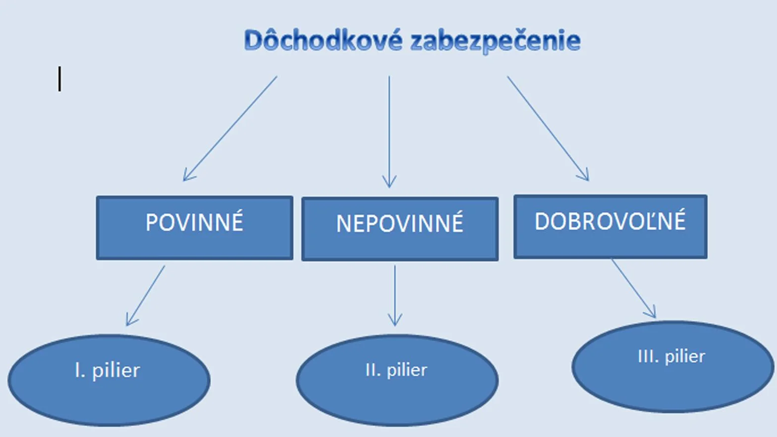 Poskytovanie príspevku starostovi na dôchodkové doplnkové sporenie