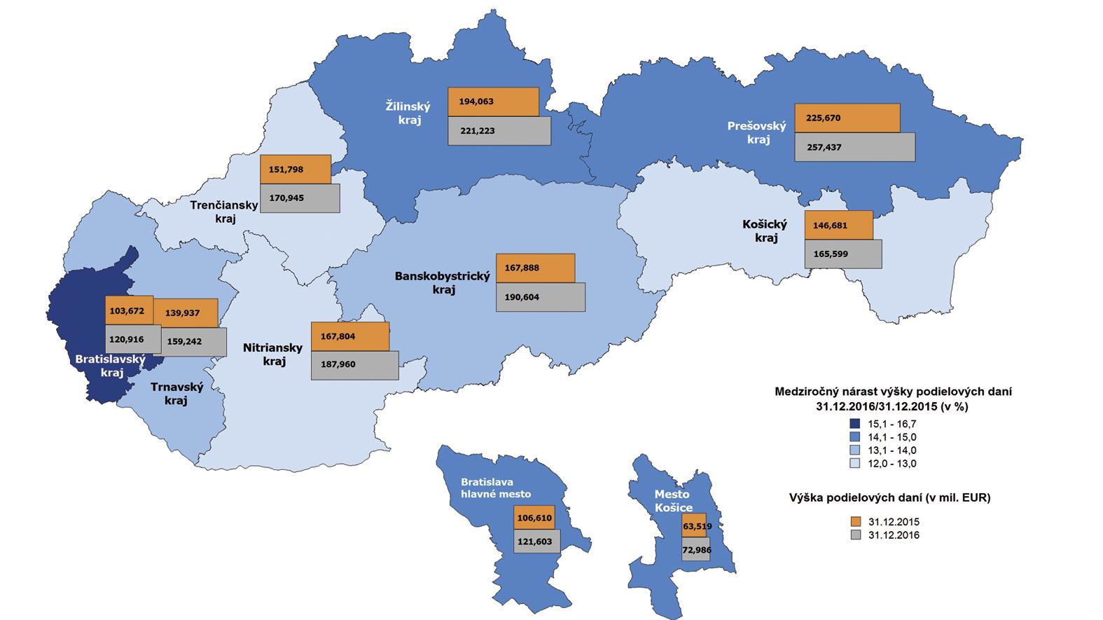 Samosprávy v roku 2016 dosiahli prebytok viac ako 353 miliónov eur 