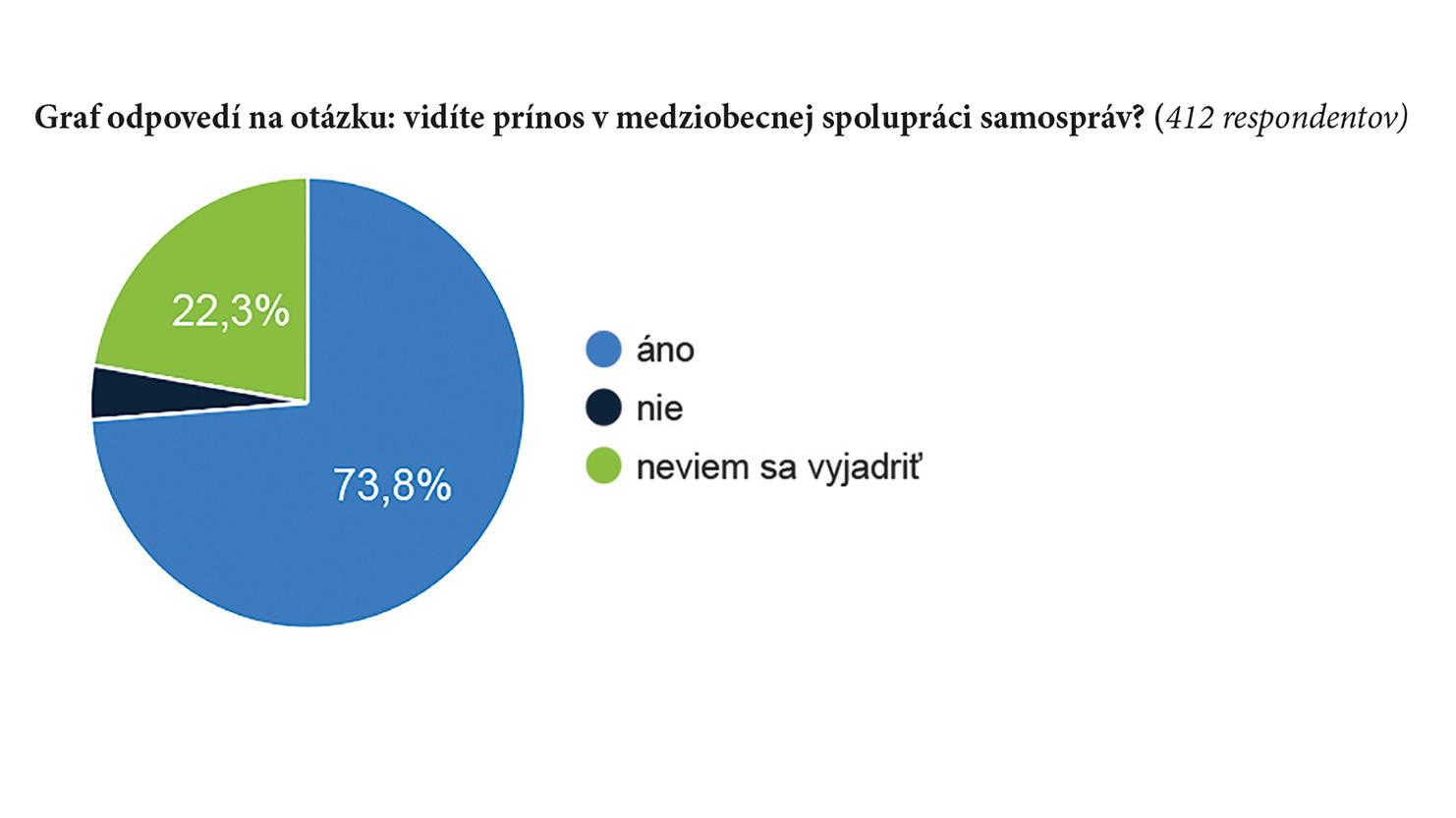 Východiská pre ďalší rozvoj miest a obcí treba hľadať v spolupráci