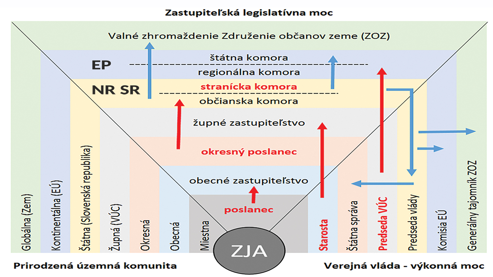 Gladiátori a Plagiátori. Akademická verzus politická prospechárska pragmatickosť