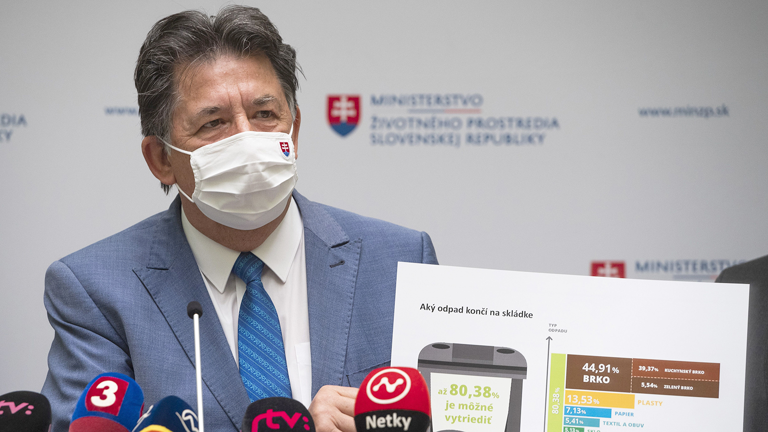 J. Budaj: Samosprávy budú mať pol roka na prípravu separovania bioodpadu