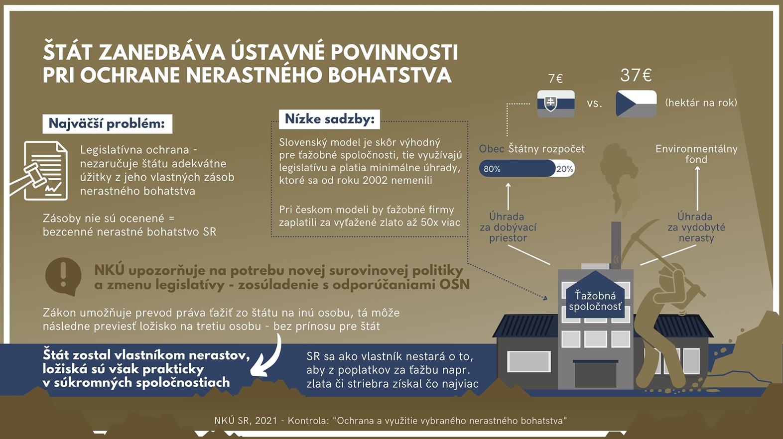 Potrebná zmena legislatívy na ochranu nerastného bohatstva