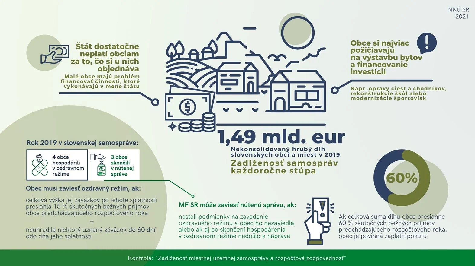 Na Slovensku je zadlžená viac ako polovica z takmer tritisíc samospráv