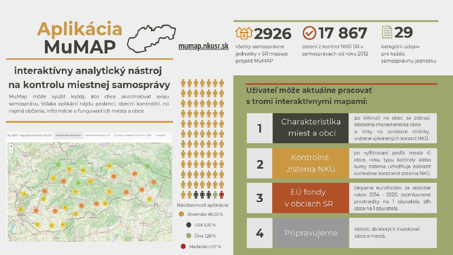 Skontrolujte svoju samosprávu vďaka MuMAP - aplikácii NKÚ