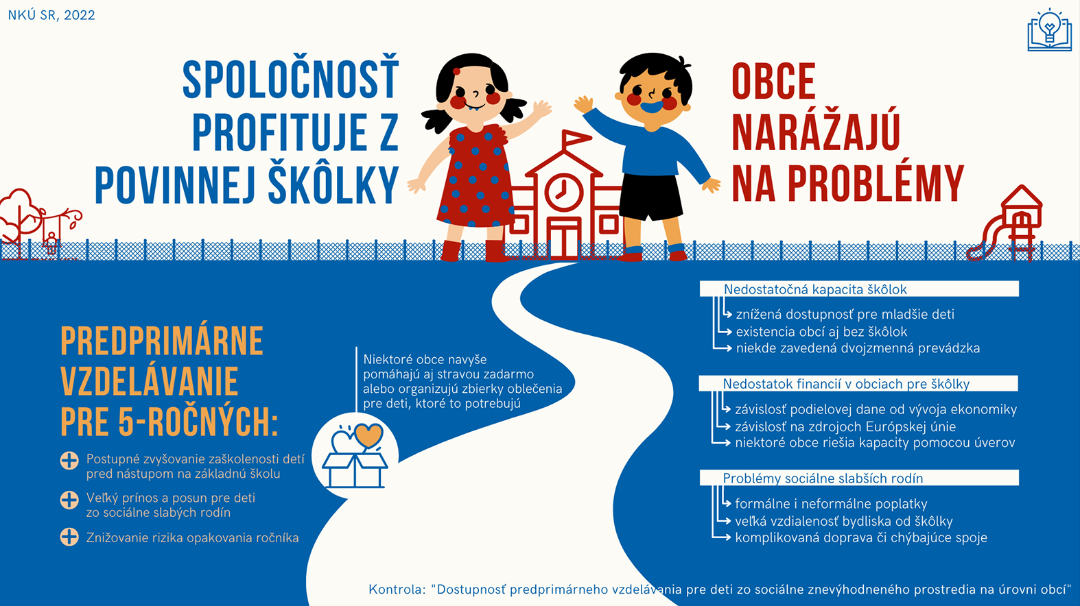 Z povinnej škôlky pre 5-ročných benefitujú všetci