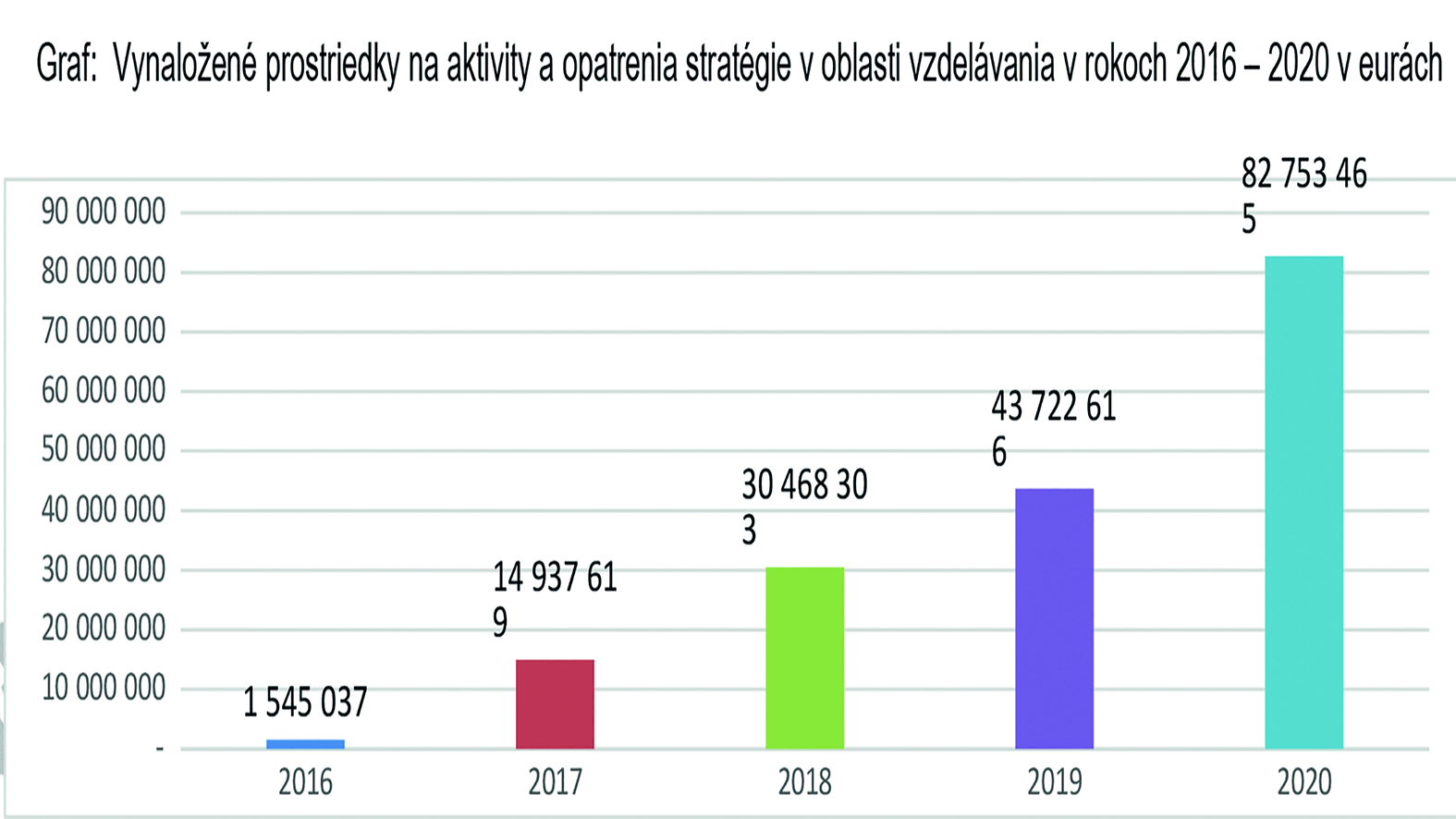 Vynaložené financie na vzdelávanie a integráciu Rómov neprinášajú zatiaľ výsledk