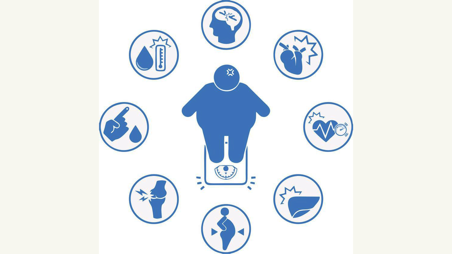 4. marec - Svetový deň obezity