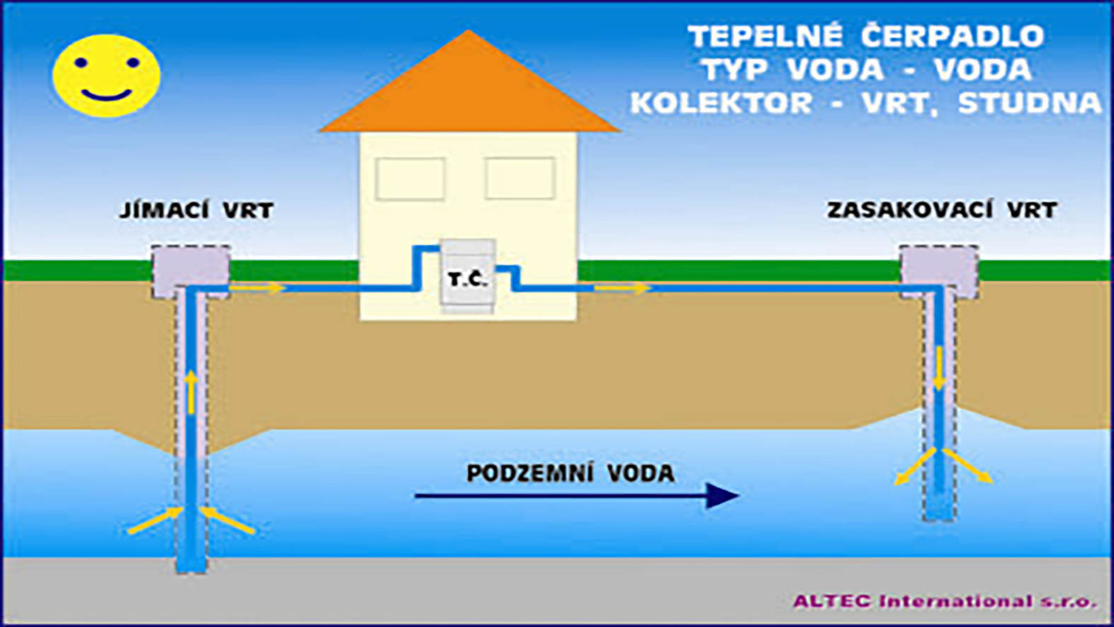 MŽP: Tepelné čerpadlá by mohli byť oslobodené od poplatkov za využívanie vôd