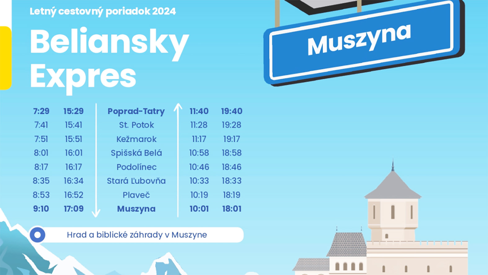 Cez víkendy bude do Poľska opäť jazdiť Beliansky expres