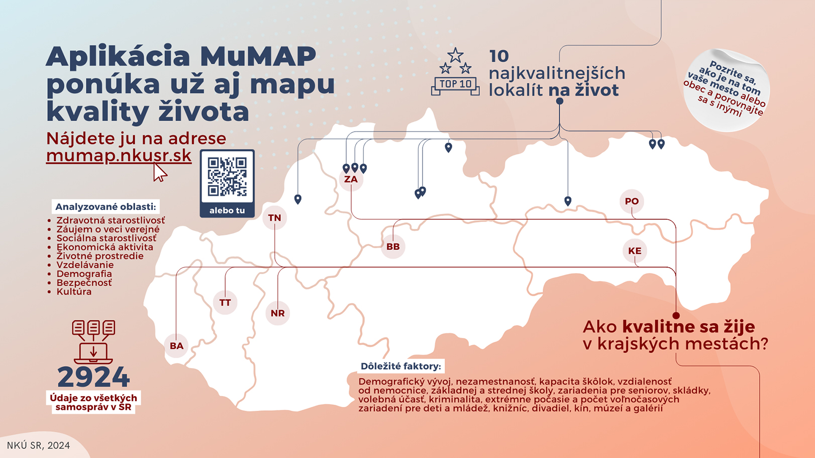  V aplikácii NKÚ môžete zistiť, či je vaša obec kvalitným miestom pre život