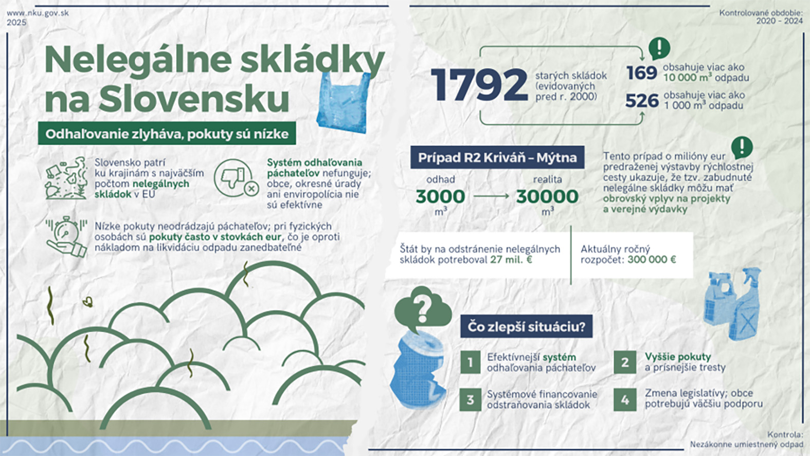 NKÚ: Odhaľovať zodpovedných za nelegálne skládky sa nedarí, systém je neúčinný