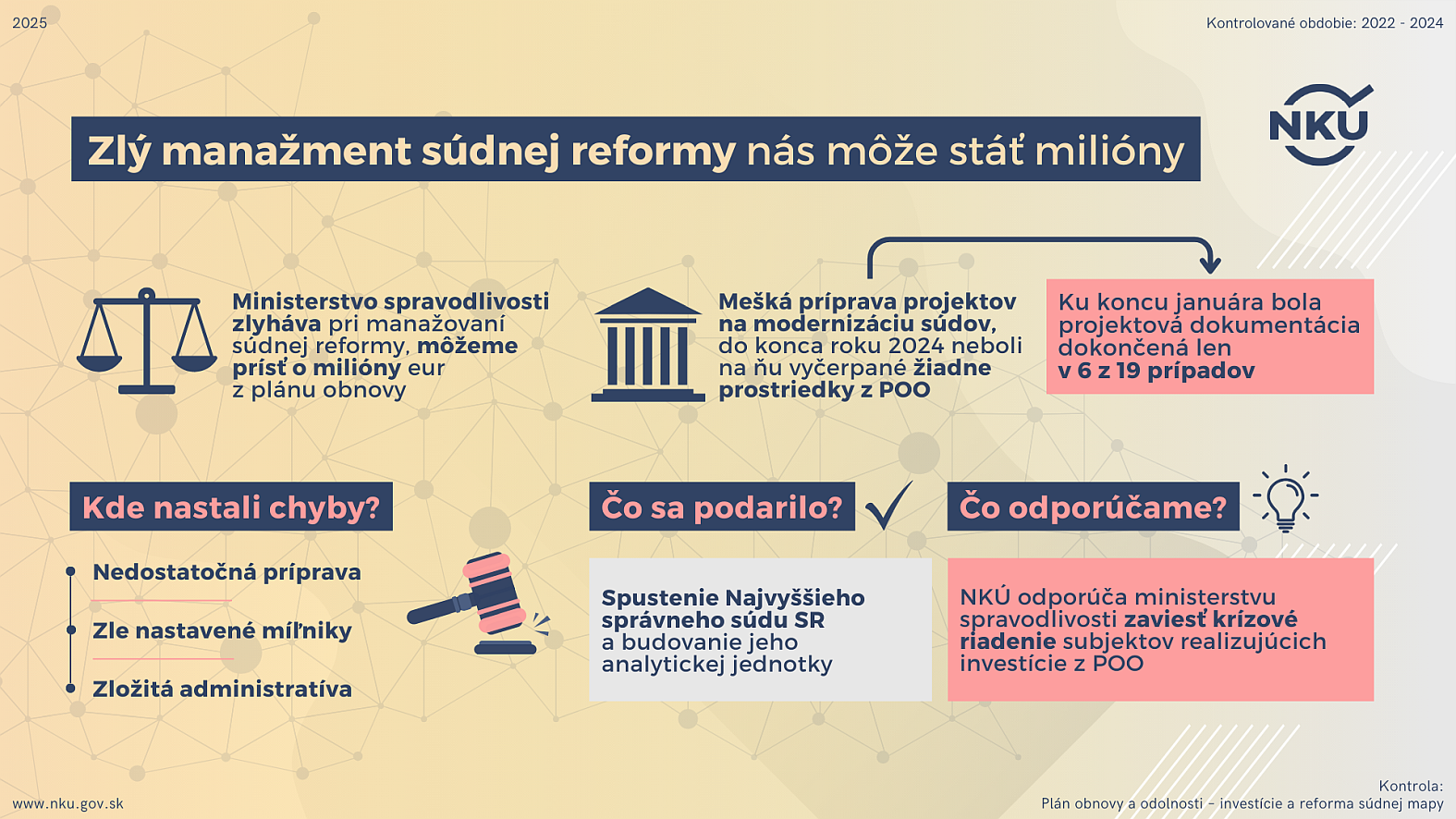 Zlý manažment a ambiciózne ciele pri súdnej reforme nás môžu pripraviť o milióny