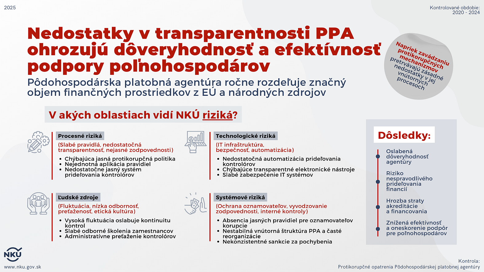 Protikorupčný systém na PPA má stále významné rezervy