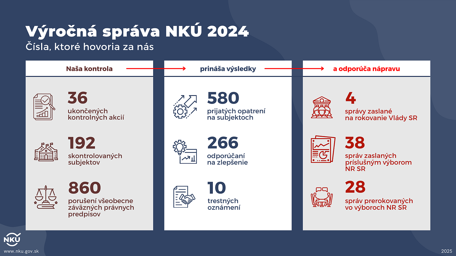 Slovensko funguje bez jasných cieľov, potrebuje novú víziu udržateľného rozvoja