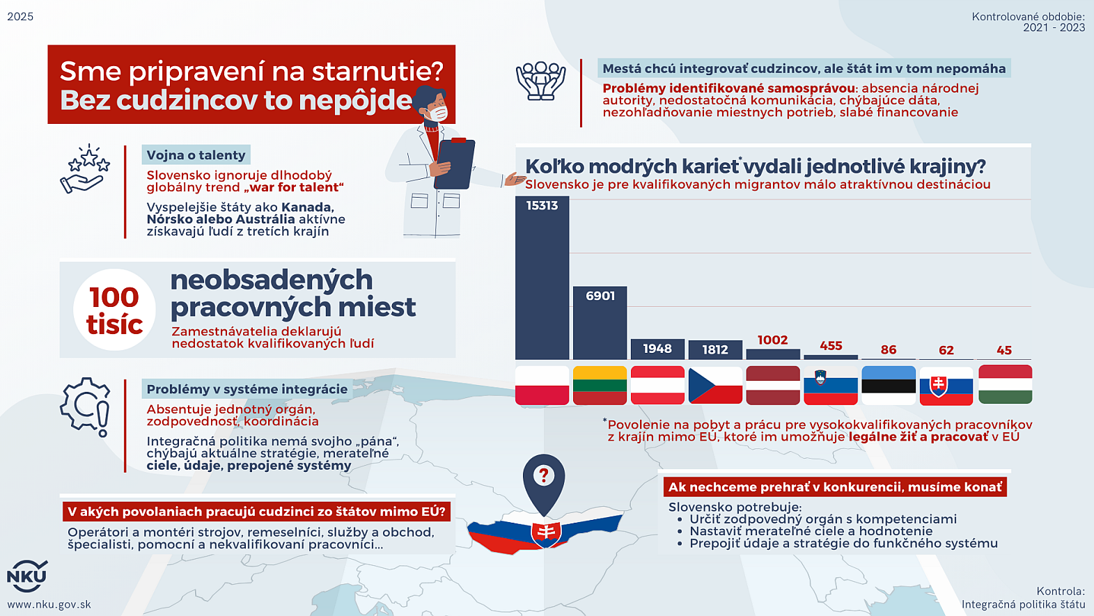 V integrácii cudzincov Slovensko prešľapáva na mieste