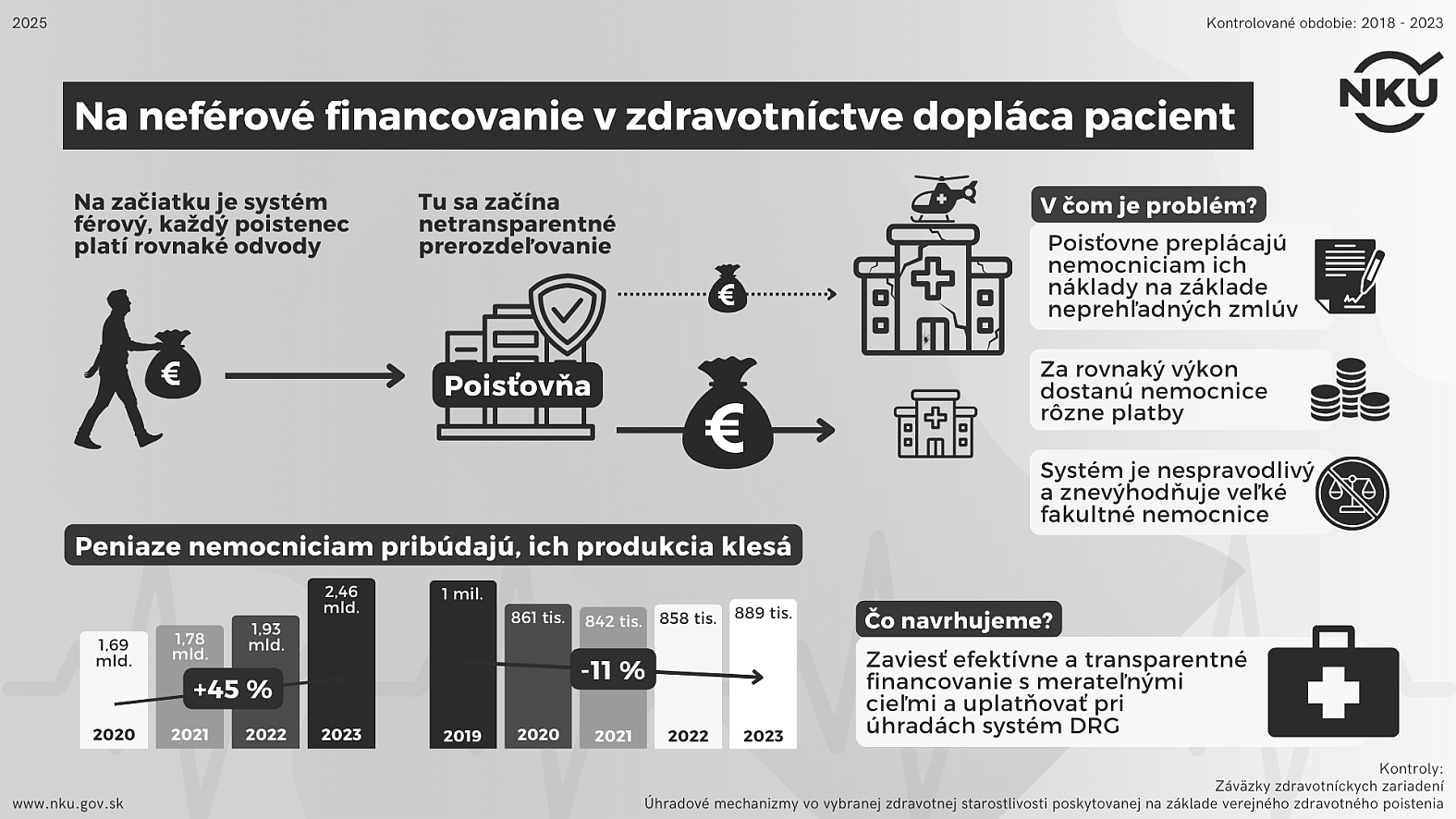 Nespravodlivý systém a záujmové skupiny urobili z pacienta rukojemníka