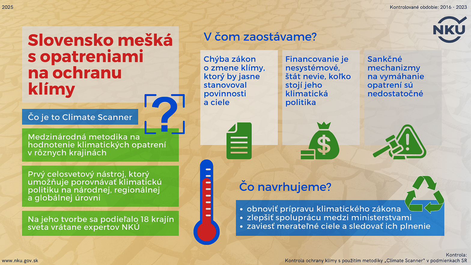 Zem sa postupne otepľuje, Slovensko to necháva chladným a mešká s opatreniami