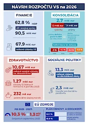 infografika_stanovisko_sr_2026_final-1.png
