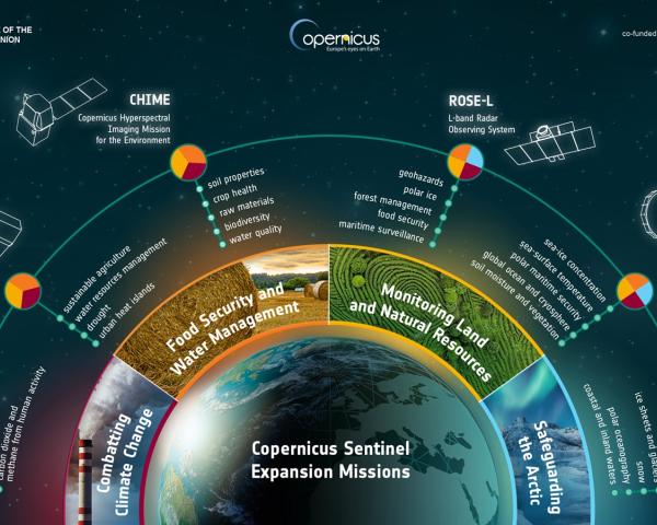 Monitoring krajiny s využitím dát z programu Copernicus priblíži možnosti moderných satelitných technológií