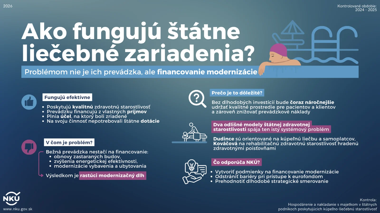Liečebné zariadenia v Dudinciach a v Kováčovej fungujú efektívne, ich rozvoj brzdí modernizačný dlh