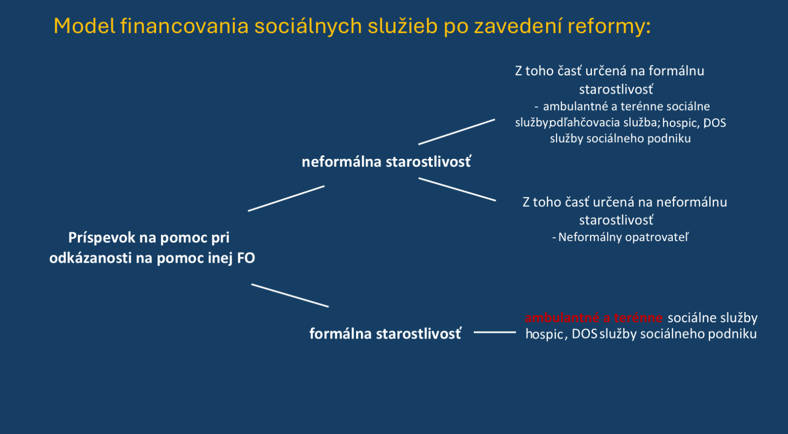 Obr&aacute;zok, na ktorom je text, sn&iacute;mka obrazovky, p&iacute;smo, dizajn  Automaticky generovan&yacute; popis