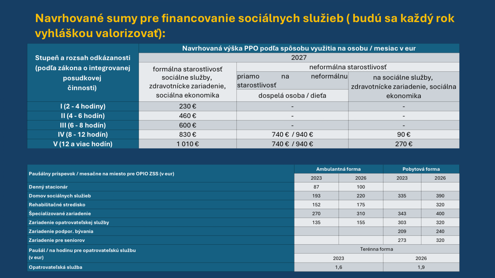 Obr&aacute;zok, na ktorom je text, sn&iacute;mka obrazovky, č&iacute;slo, p&iacute;smo  Automaticky generovan&yacute; popis