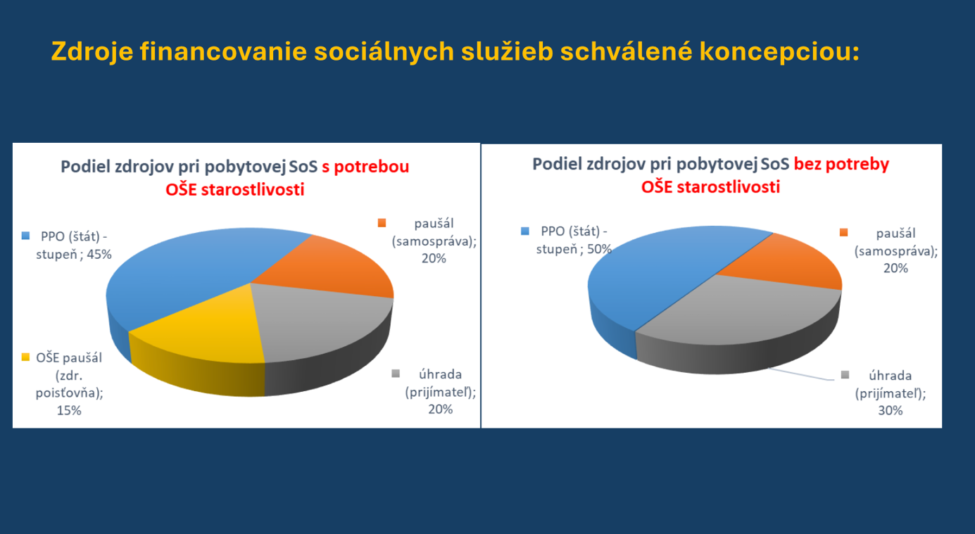 Obr&aacute;zok, na ktorom je text, sn&iacute;mka obrazovky, diagram  Automaticky generovan&yacute; popis